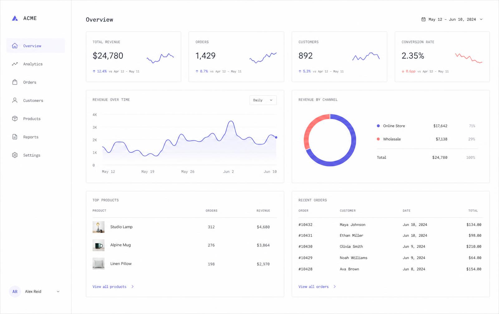 Analytics dashboard interface with hairline rules and colour-coded charts