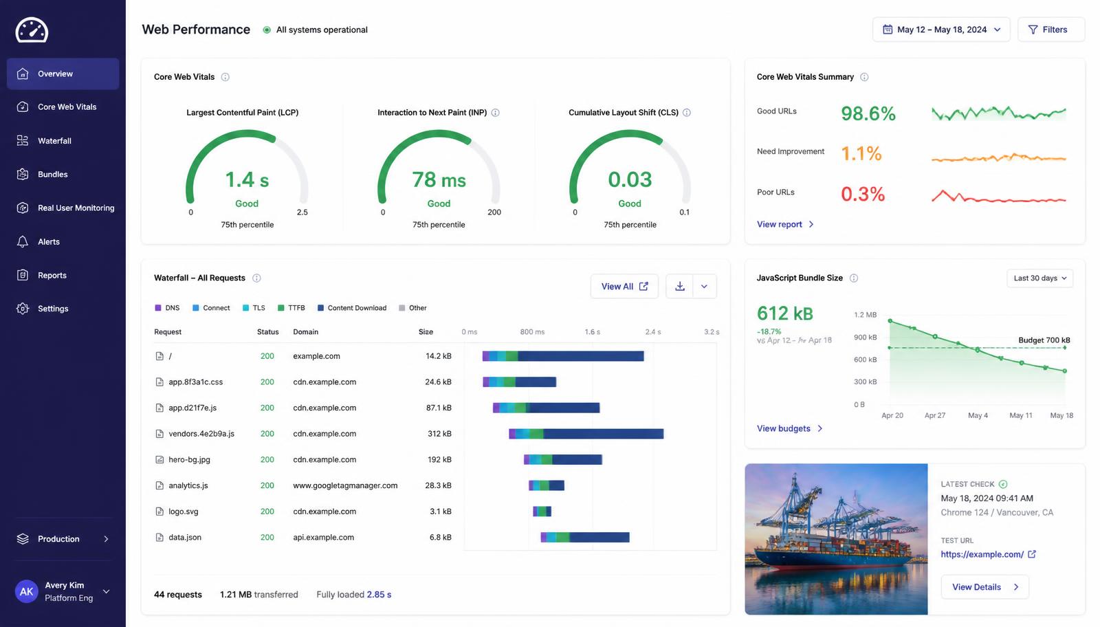 Halyard Freight — Performance engineering